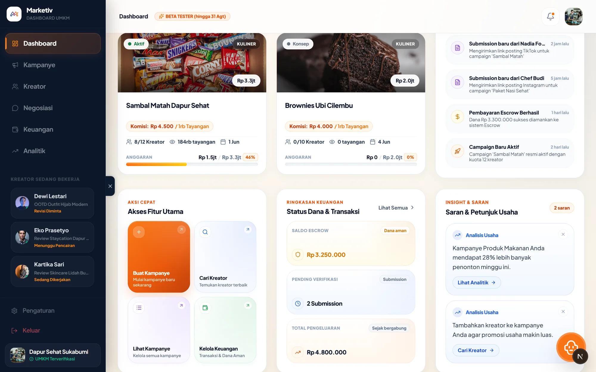 Marketiv MSME dashboard with demo campaigns, escrow balance, and creator submissions